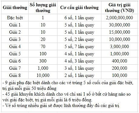 Xổ số Kon Tum 6/2 - XSKT 6/2 – SXKT 6/2 – KQXSKT 6/2