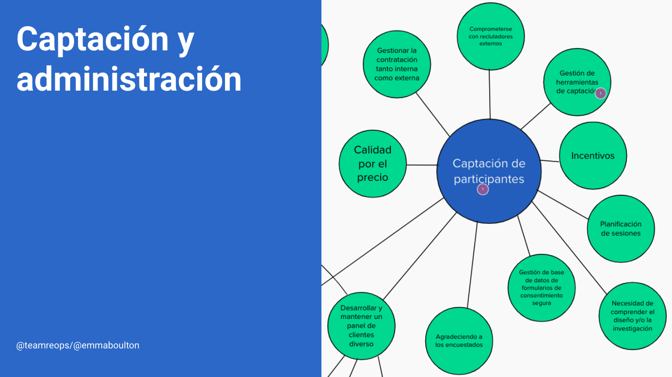 Reclutamiento y administración