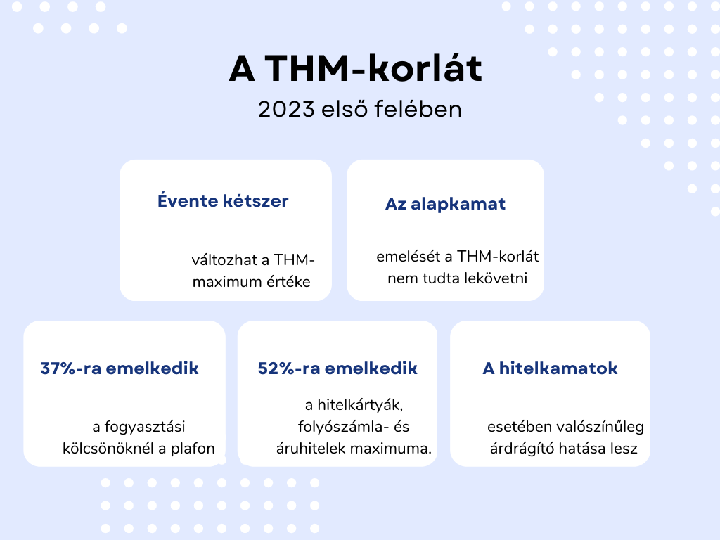 2023-tól megemelkedett a THM-korlát: hogyan befolyásolja ez a hitelek  kamatait? - Creditline