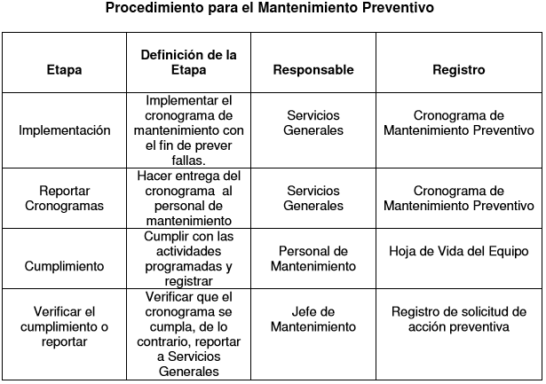 Edwin garrido Ing.mecanico: Plan de mantenimiento de un torno