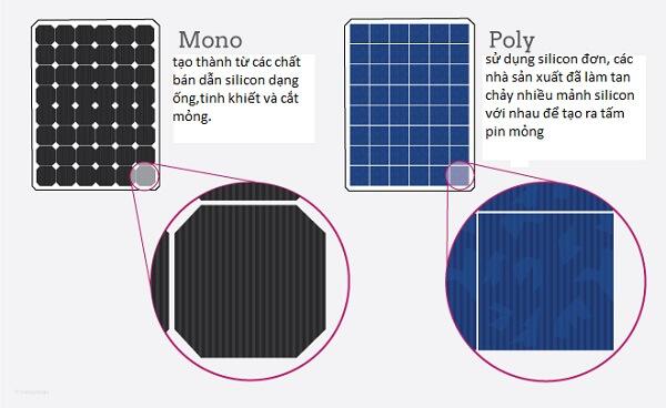 pin mặt trời poly G140pkkX6f-ockx6sttofTnrHvSYTbbEPH0ZdI1MdNvtl1JhSK8Id1wNt1kGOtYlXnKvhsV60G99KQlqMeXpzTvi9e9qWMXbUpnRh4woWrlozDZJOVWc26nwSkkfkNu5jdFmra4