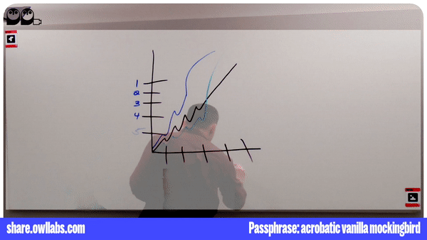 whiteboard tool for hybrid teams