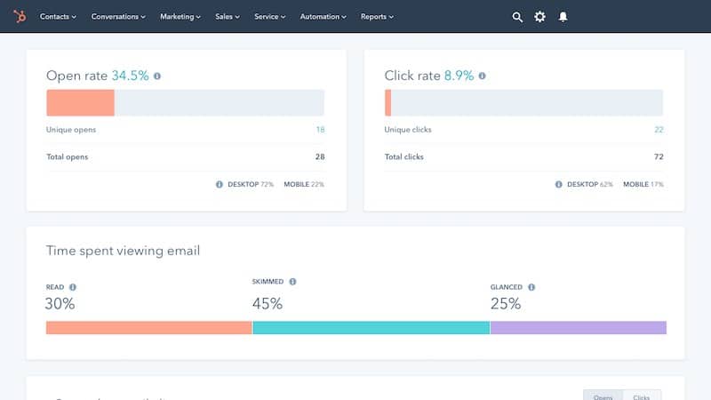 Rapport d'analyse de marketing par e-mail HubSpot