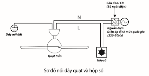 hộp số quạt trần