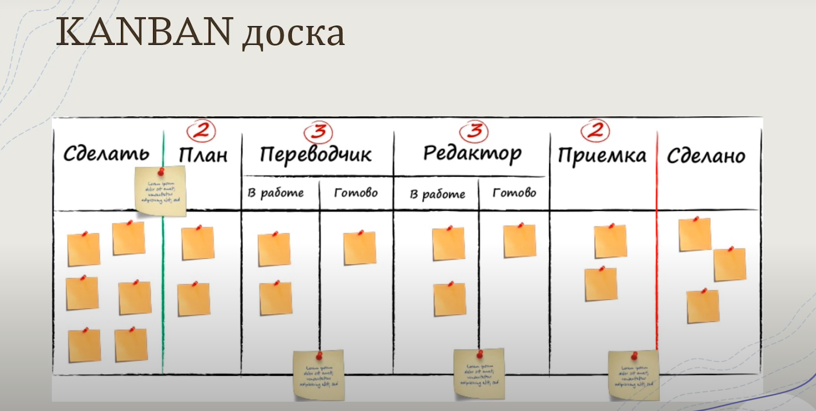 KANBAN доска