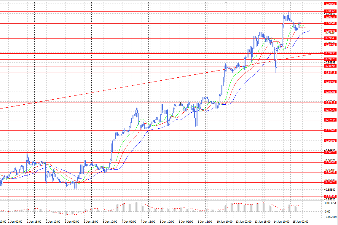 \WF\15.06.22\chf 15.06.22.png