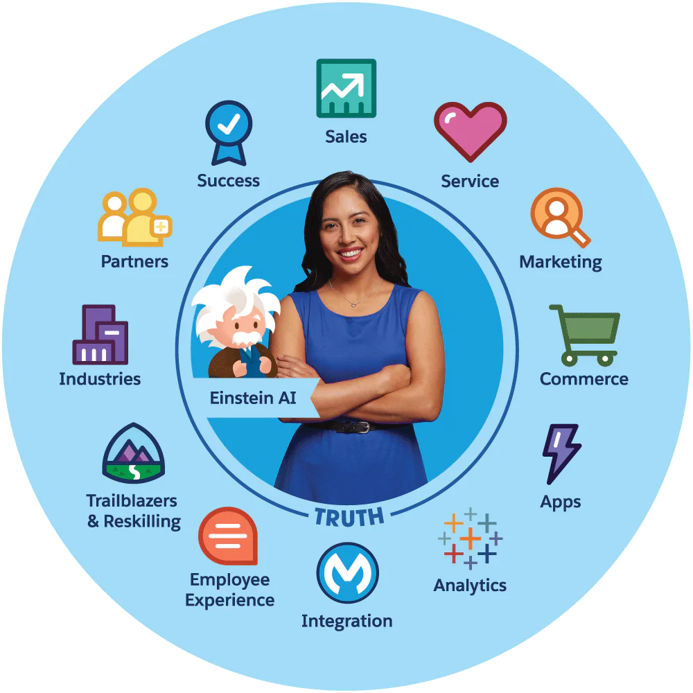 Productos-Salesforce-Empresa-Barbarian