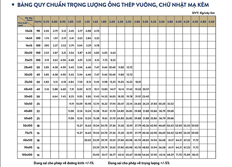 Bảng quy cách ống thép hộp mạ kẽm Vitek