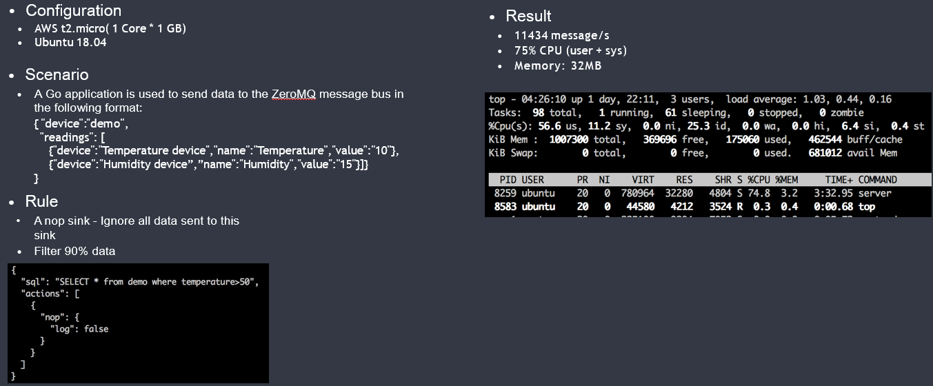 Screenshot showing AWS and Ubuntu performance data