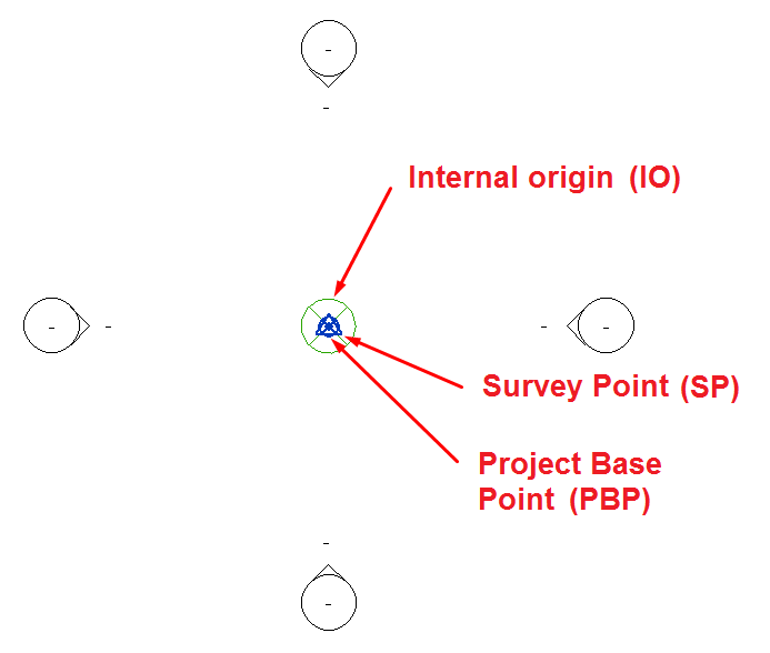Coordinates in Revit – Shared coordinates explained 1
