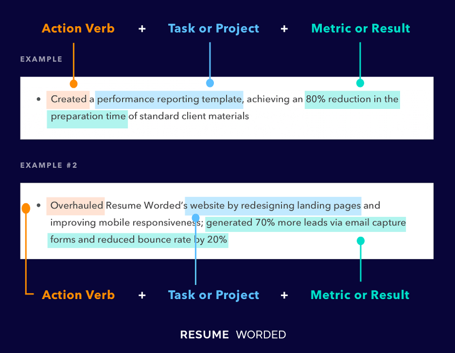 Example of how to list creativity skills on a resume in bullet point format