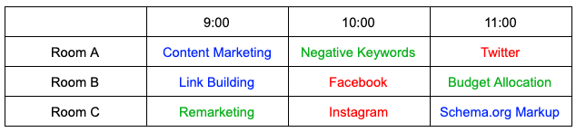 Example failure where a table uses colors to convey context.  Don't do this. 