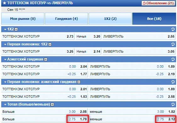 Что значит азиатский тотал в ставках на спорт