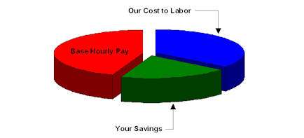 Your Savings with COMFORCE