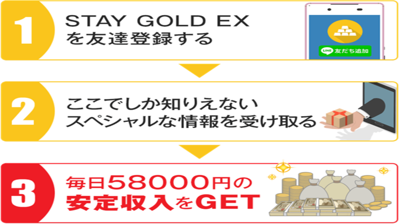 投資 詐欺 評判 口コミ 怪しい STAYGOLDEX ステイゴールド