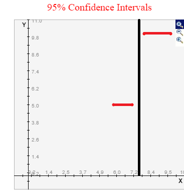 95% confidence intervals2.png