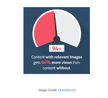 Visual Appeal Is Important for Blog Growth