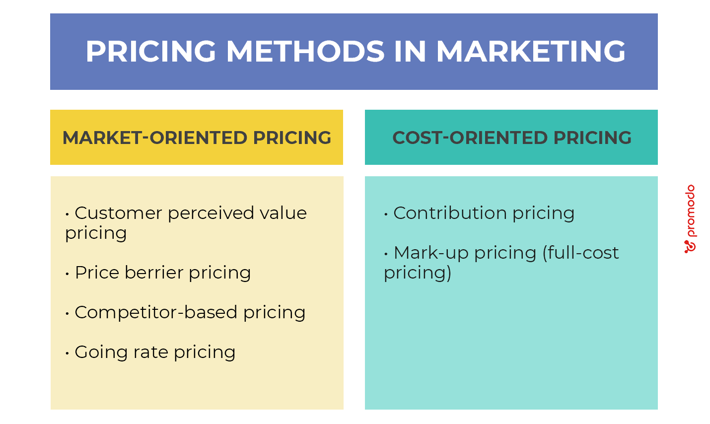 pricing strategies 