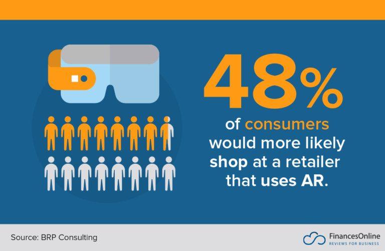eCommerce Trends - Augmented Reality