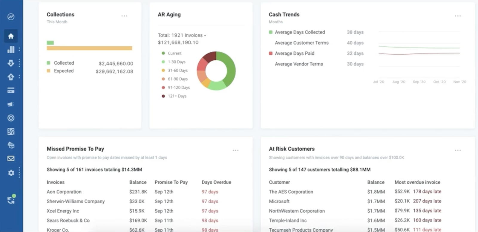 Tesorio AR Dashboard 