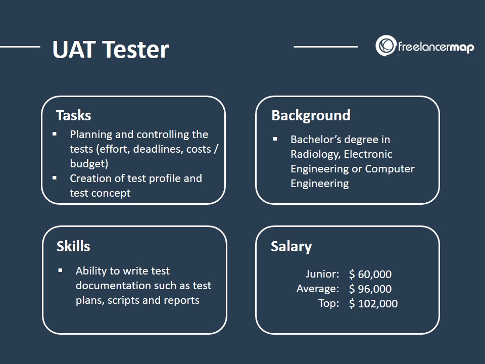 Role overview of a UAT tester with tasks, background, skills and salary