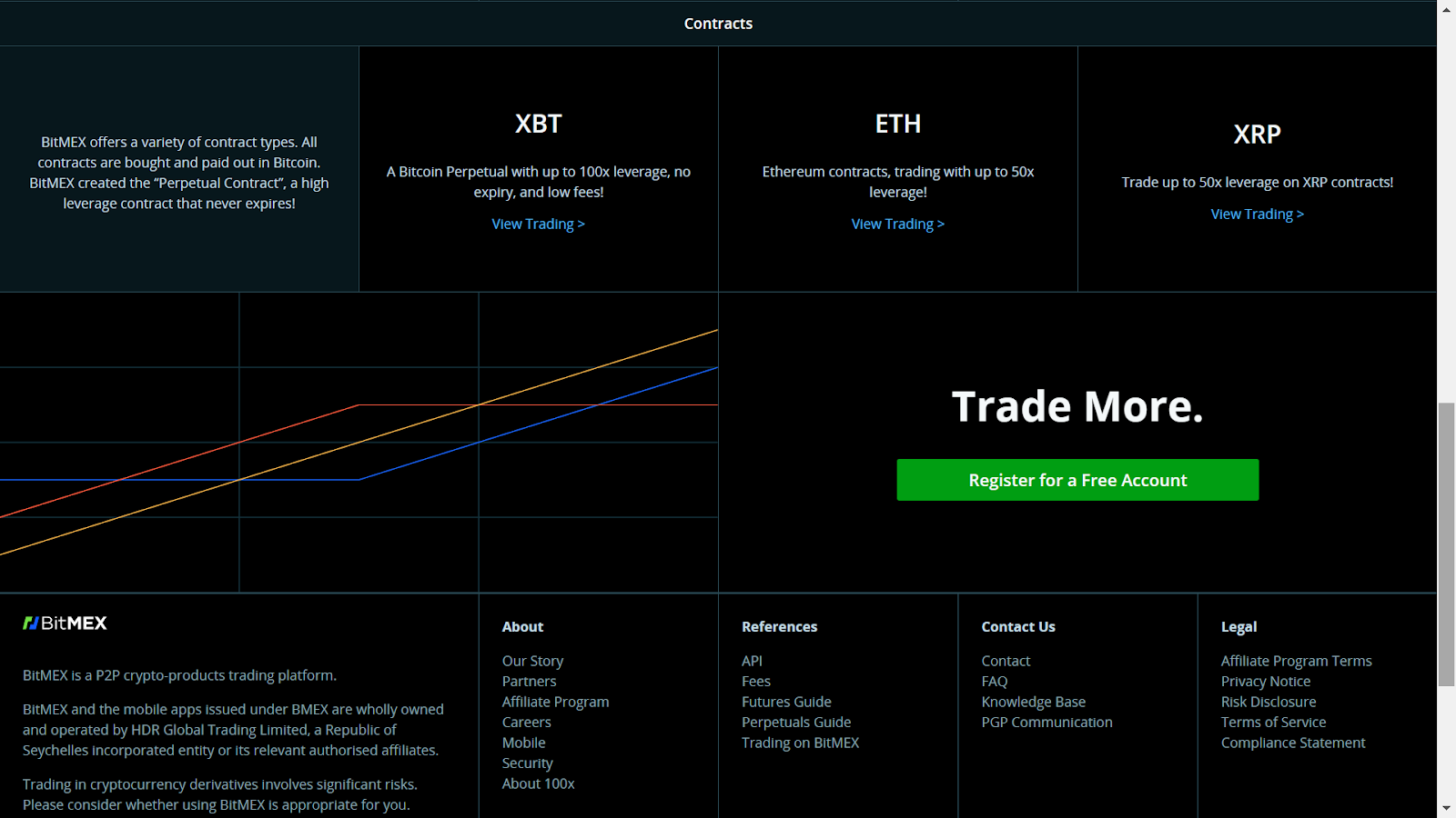 BitMEX Margin Trading | A Guide for Beginners