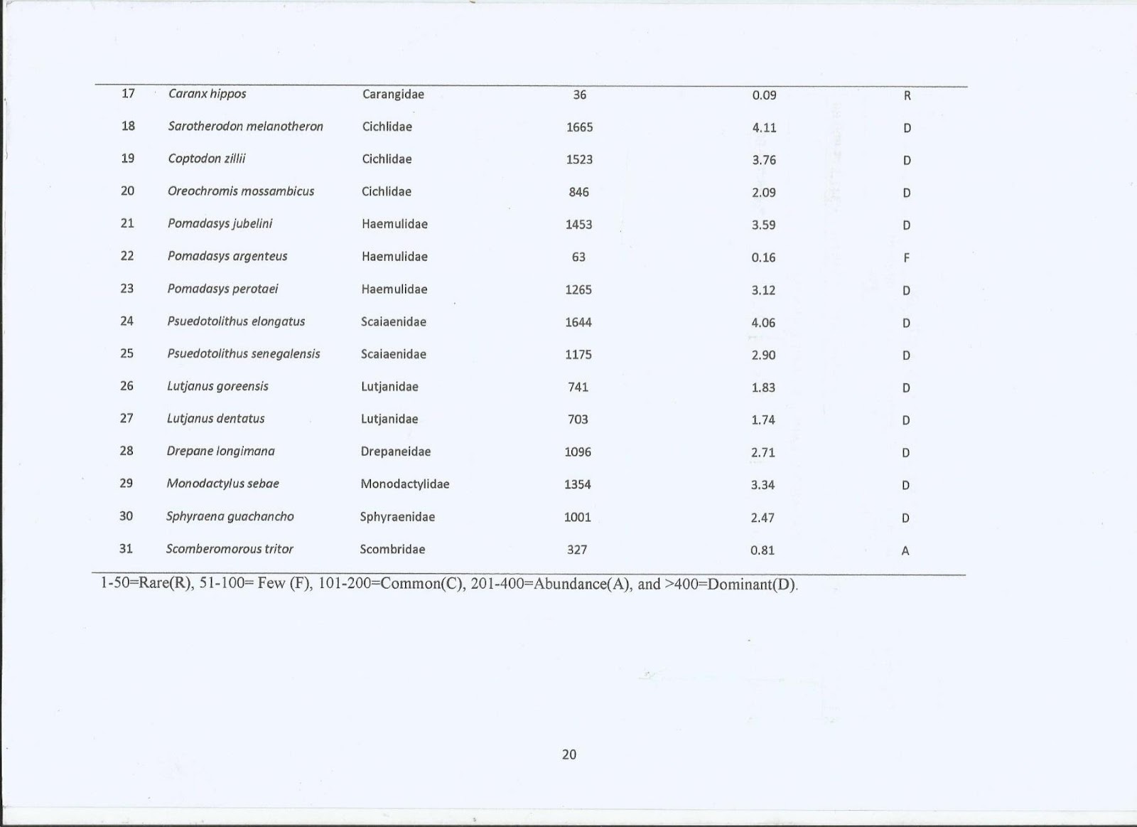C:\Users\BOMA\Desktop\project\new tab\Scan 11.jpg