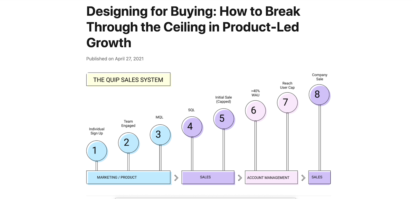 how to achieve product led growth