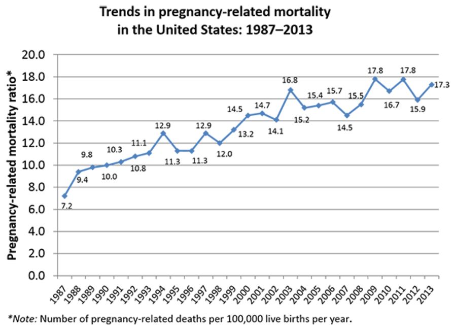 cdcchartmaternal.JPG