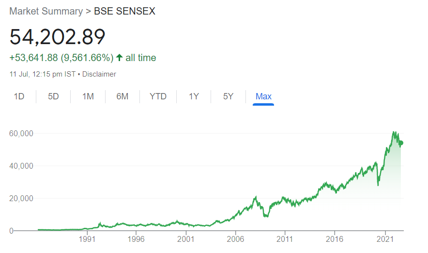 Sensex summary