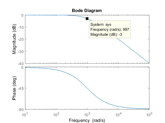 H:\ete 310\lab 4\Part 2 bode.png