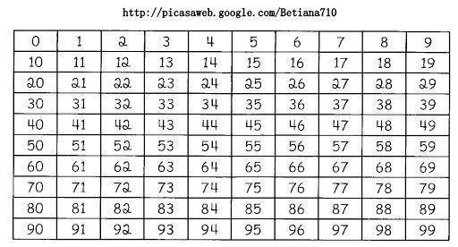 Resultado de imagen para CASTILLOS DE NUMEROS
