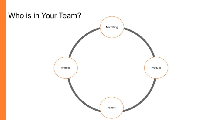 Who's in your team? Marketing, product, people, finance