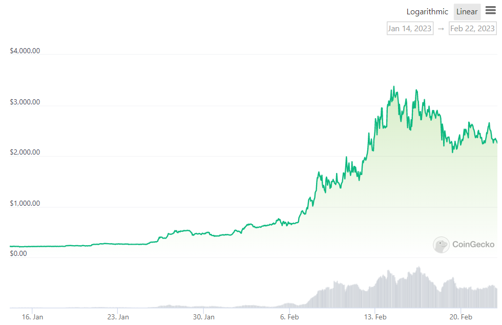 camelot token price chart