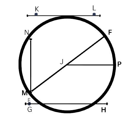 Circle parts