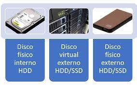 GLuk2Zqk-FzQLWDNOxcSIju0i97O8QzNQ3RagGVVEoCrx4PlRGuqp2uvmuCXlTE1YSMK6C0Z9yFJHskQ8ADDOjEWMFT7JL16eqDw3fl6eZsPIaarIj7zR2UGYDI22W5qtI5TfcMokN3szk6bXlagqw Los diferentes tipos de discos duros - Data System