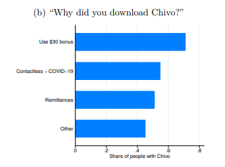 Enquete: "Por que você baixou a Chivo?"