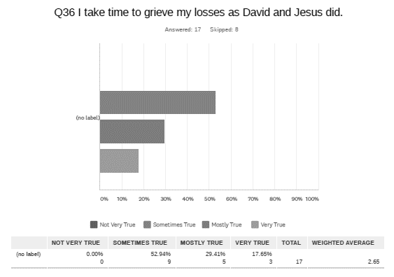 Chart

Description automatically generated