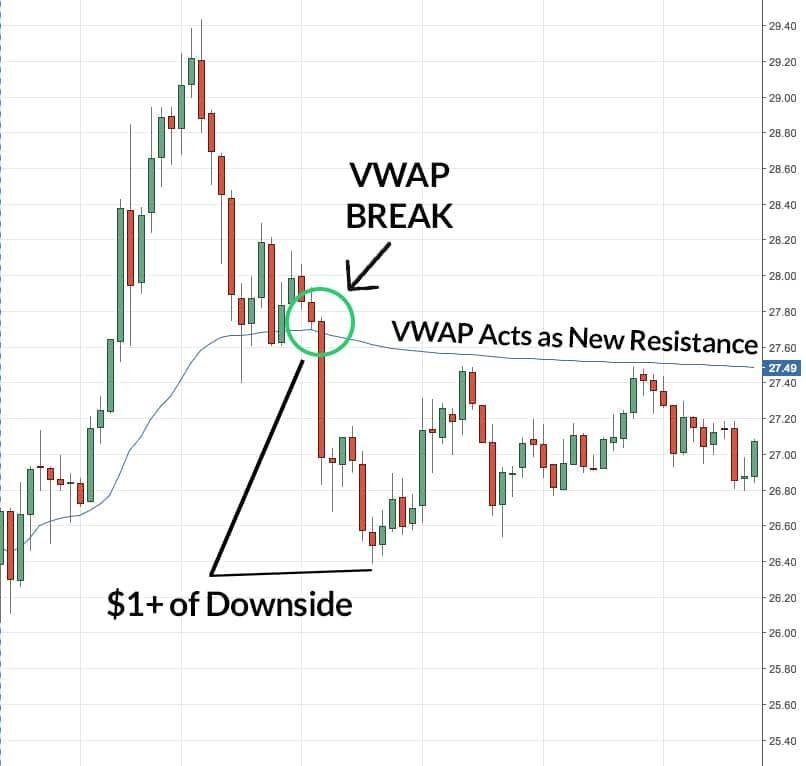 VWAP Crossover