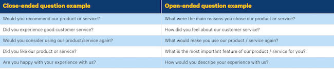 open-ended customer feedback survey question
