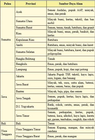 Keunggulan Dan Keterbatasan Antarruang Dan Pengaruhnya Terhadap Kegiatan Ekonomi Sosial Budaya Di Indonesia Dan Asean