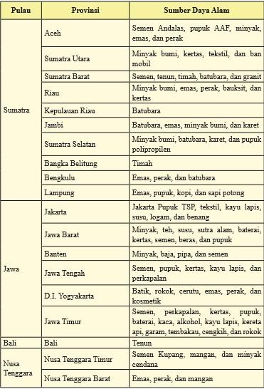 Keunggulan dan Keterbatasan Antarruang 