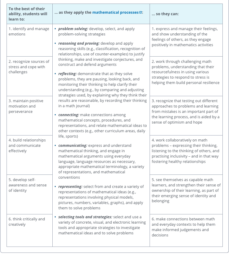 A screen capture of a chart outlining the overall expectations in this strand for Grade 5 students of mathematics in Ontario.