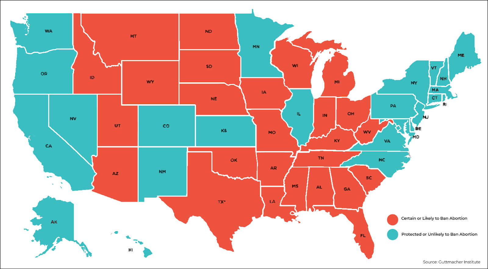 A map of the United States showing the 26 states certain or likely to ban abortion if Roe is overturned. The ban states are shown in orange. The other states are shown in blue. The source is the Guttmacher Institute. 