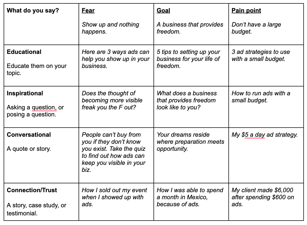 Screenshot of table that shows different styles of posts for fear, goal, and pain point and how you can use these to be educational, inspirational, conversational, connection and trust.