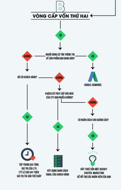 [Infographic] Đi Tìm Chiến Lược Marketing Tốt Nhất Cho Start-Up