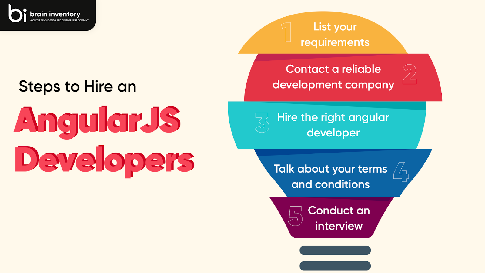 Front-end development | Angular JS Developers