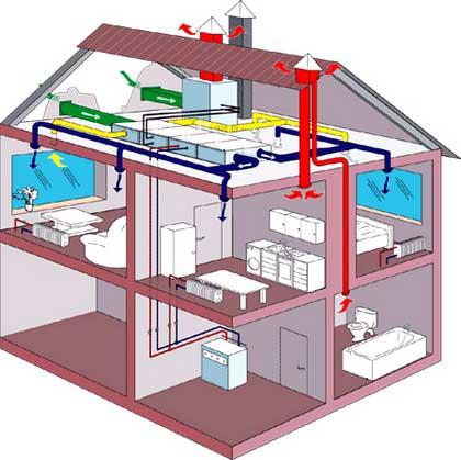система вентиляции дома