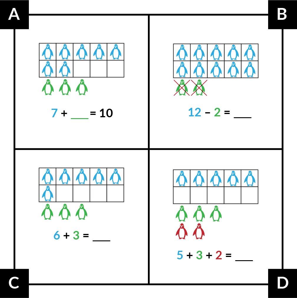 A: 7 blue penguins in a 10-frame. 3 green penguins next to the frame. 7 + blank = 10. B. 10 blue penguins in a 10-frame. 2 green penguins—crossed out—next to the frame. 12 minus 2 = blank. C: 6 blue penguins in a 10-frame. 3 green penguins next to the frame. 6 + 3 = blank. D: 5 blue penguins in a 10-frame. 3 green penguins and 2 red penguins next to the frame. 5 + 3 + 2 = blank.