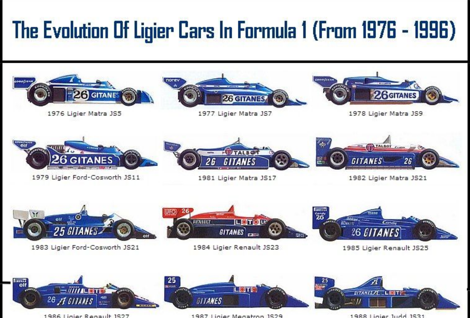 História da Fórmula 1- Origem e evolução ao longo dos anos